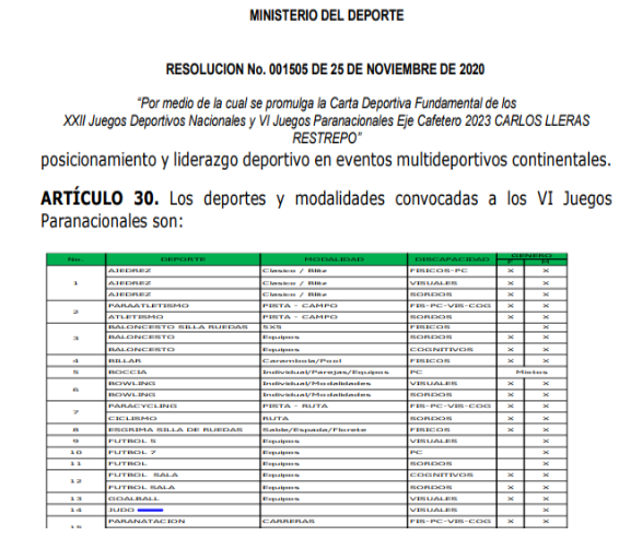 Carta fundamental del Ministerio de Deporte